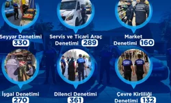 Kayseri zabıtasından yoğun mesai