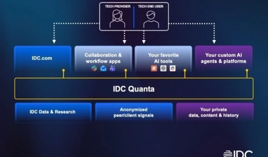 IDC, Directions 2026'da IDC Quanta™ çözümünü tanıtarak teknoloji zekasında yeni dönem başlatıyor