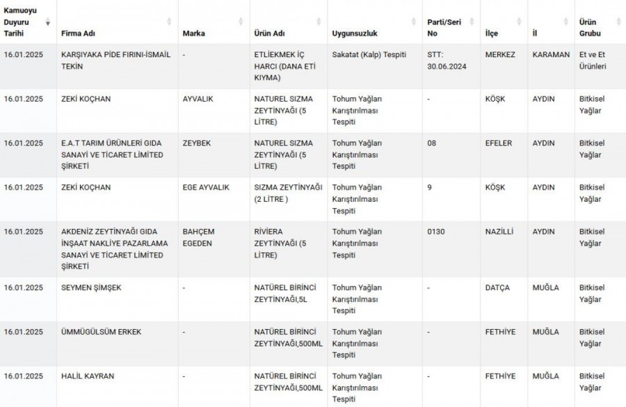 Ifşa Liste 1