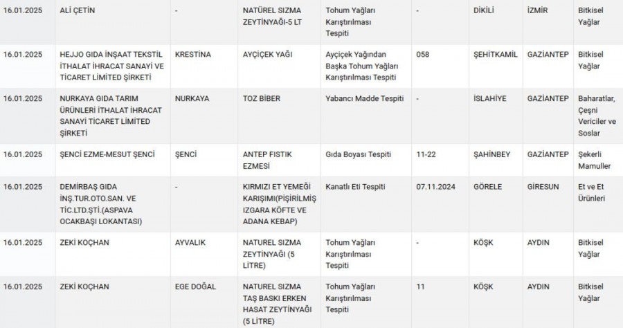 Ifşa Liste 3